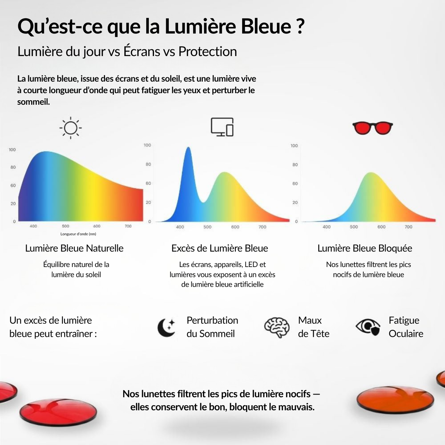 Claryon Flow® – Lunettes Mixtes Anti-Lumière Bleue